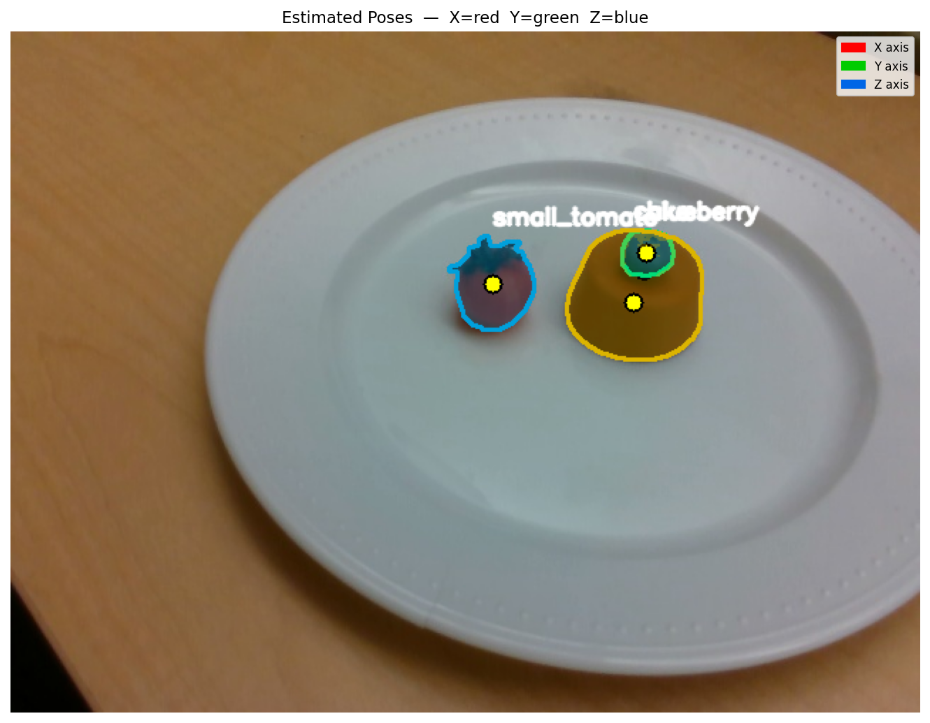 Per-object masks and centroids projected back onto a captured frame