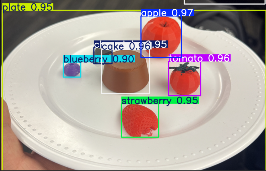 YOLO detection on a dense scene with overlapping food classes